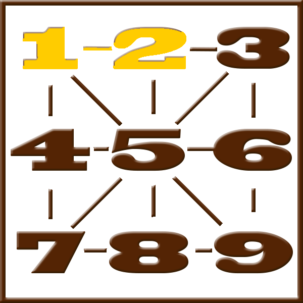 ythagoras numerologi | Rad 1-2