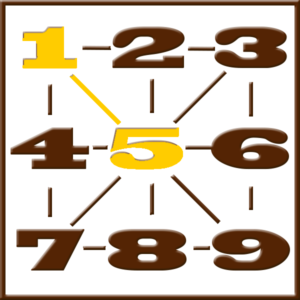 Pythagoras numerologi | Rad 1-5