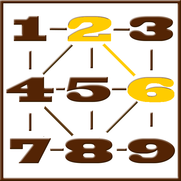 ythagoras numerologi | Rad 2-6