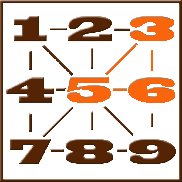 Pythagoras numerologi | Rad 3-5-6