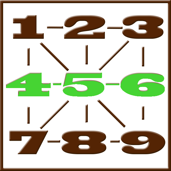 Pythagoras numerologi | Rad 4-5-6