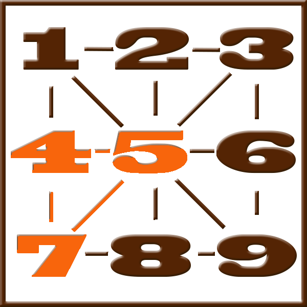Pythagoras numerologi | Rad 4-5-7-
