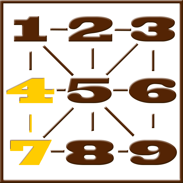 Pythagoras numerologi | Rad 4-7