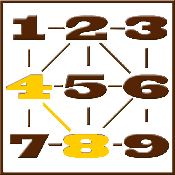 ythagoras numerologi | Rad 4-8