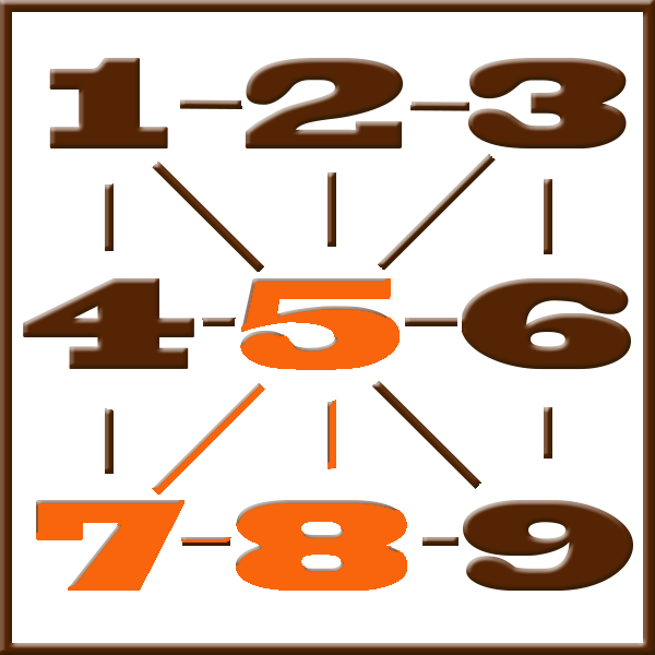 Pythagoras numerologi | Rad 5-7-8