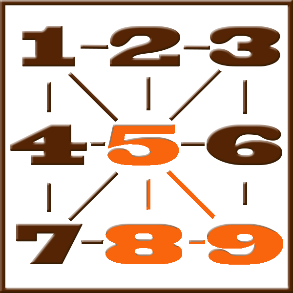 Pythagoras numerologi | Rad 5-8-9