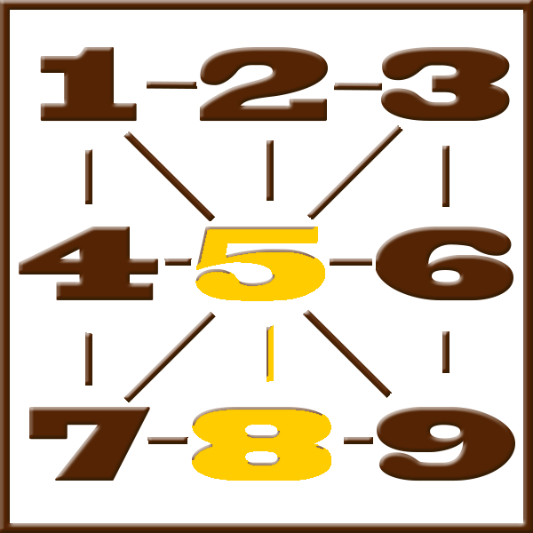 Pythagoras numerologi | Rad 5-8
